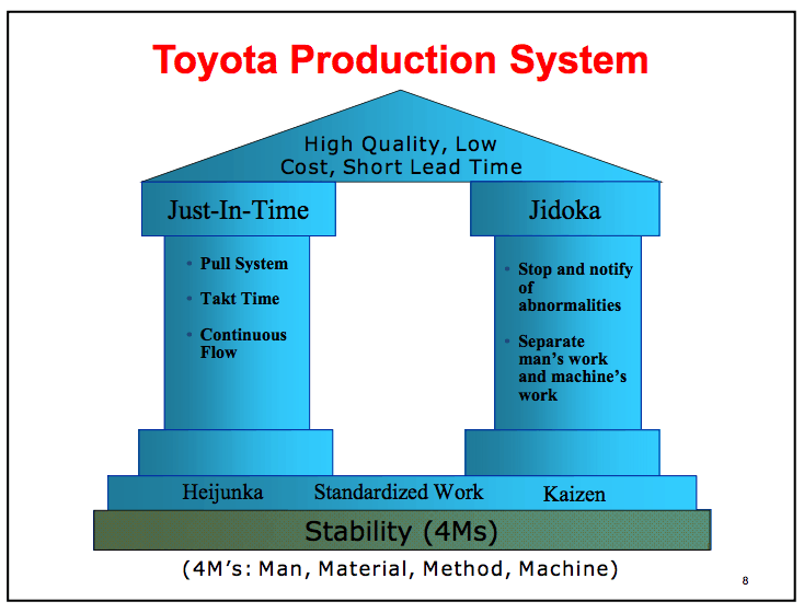 benefits of toyota production system